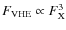 $F_{\rm VHE}\propto F_{\rm X}^{3}$