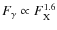 $F_{\gamma}\propto F_{\rm X}^{1.6}$