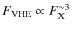 $F_{\rm VHE}\propto F_{\rm X}^{\sim3}$
