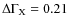 $\Delta\Gamma_{\rm X}=0.21$