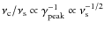 $\nu_{\rm c}/\nu_{\rm s}\propto\gamma_{\rm peak}^{-1}\propto \nu_{\rm s}^{-1/2}$