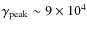 $\gamma_{\rm peak}\sim 9 \times10^4$