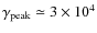 $\gamma_{\rm peak}\simeq 3\times10^{4}$