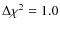 $\Delta\chi^2=1.0$
