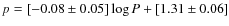 $p = [-0.08 \pm 0.05] \log P + [1.31 \pm 0.06]$
