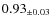 $ 0.93 _{\pm 0.03 }$