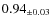 $ 0.94 _{\pm 0.03 }$
