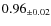 $ 0.96 _{\pm 0.02 }$