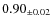 $ 0.90 _{\pm 0.02 }$