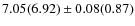 $7.05(6.92) \pm 0.08(0.87)$