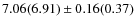 $7.06(6.91) \pm 0.16(0.37)$