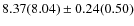 $8.37(8.04) \pm 0.24(0.50)$
