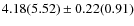 $4.18(5.52) \pm 0.22(0.91)$