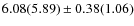$6.08(5.89) \pm 0.38(1.06)$