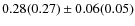 $0.28(0.27) \pm 0.06(0.05)$