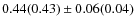 $0.44(0.43) \pm 0.06(0.04)$
