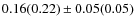 $0.16(0.22) \pm 0.05(0.05)$