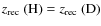 $z_{{\rm rec}} \ ({\rm H}) = z_{{\rm rec}} \ ({\rm D})$