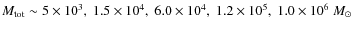 $M_{\rm tot}\sim 5\times
10^3,~1.5\times 10^4,~6.0\times 10^4,~1.2\times 10^5,~1.0\times 10^6~
M_{\odot}$