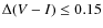 $\Delta(V-I)\leq
0.15$