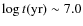 $\log
t({\rm yr})\sim 7.0$