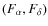 $(F_{\alpha},F_{\delta})$