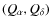 $(Q_{\alpha},Q_{\delta})$