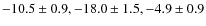 $-10.5\pm0.9, -18.0\pm1.5,
-4.9\pm0.9$