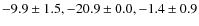 $-9.9\pm1.5,-20.9\pm0.0, -1.4\pm0.9$