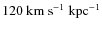 $120~{\rm km~s^{-1}~kpc^{-1}}$
