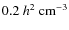 $0.2~h^2~\rm cm^{-3}$