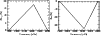\begin{figure}
\par\mbox{\includegraphics[width=4.4cm, clip]{12286f5a}\includegraphics[width=4.4cm, clip]{12286f5b} }\end{figure}