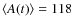 $\langle A(t)\rangle=118$