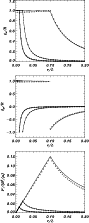 \begin{figure}
\par\includegraphics[width=7.6cm]{12399f1a.eps}\vspace*{3mm}
\inc...
...99f1b.eps}\vspace*{3mm}
\includegraphics[width=7.6cm]{12399f1c.eps}
\end{figure}
