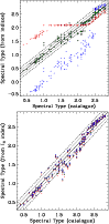 \begin{figure}
\par\includegraphics[width=8.65cm]{10699fg11t.eps}\vspace*{1.5mm}
\includegraphics[width=8.65cm]{10699fg11b.eps}
\end{figure}