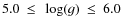 $5.0~\le~\log(g)~\le~6.0$