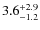 $\rm 3.6^{+2.9}_{-1.2}$