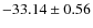$-33.14 \pm 0.56$