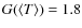 $G(\langle T\rangle) = 1.8$