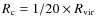 $R_{\rm c}=1/20\times R_{\rm vir}$