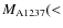 $M_{\rm A1237}(<$