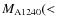 $M_{\rm A1240}(<$