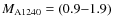 $M_{\rm A1240}=(0.9{-}1.9)$