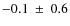 $-0.1~\pm~0.6$