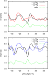 \begin{figure}
\par\includegraphics[angle=-90,width=8.5cm,clip]{11859_5.eps}
\end{figure}
