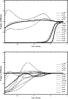 \begin{figure}
\par\includegraphics[width=8.5cm,clip]{12073f5a.ps}\vspace*{5mm}
\includegraphics[width=8.5cm,clip]{12073f5b.ps}
\end{figure}