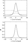 \begin{figure}
\par\hspace*{7mm} \includegraphics[width=7.2cm]{12088f2a.ps}\vspace*{4mm}
\includegraphics[width=8cm]{12088f2b.ps}
\end{figure}
