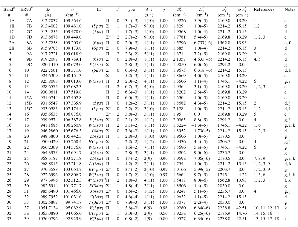 \begin{displaymath}{
{
\begin{tabular}{cc r@{.}l r@{.}l r@{ }l c r@{.}l c r@{.}l...
... 2238&8 & 42&51 & 13, 15, 17, 18 & k \\
\hline
\end{tabular}}}\end{displaymath}