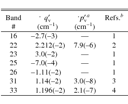 \begin{displaymath}{
\begin{tabular}{c r@{.}l r@{.}l c}
\hline\hline
&&& \\ [-8p...
... 3 \\
33 & 1&196(--2) & 2&1(--7) & 4 \\
\hline
\end{tabular}}\end{displaymath}