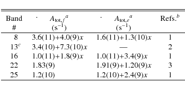 \begin{displaymath}{
\begin{tabular}{c r@{.}l r@{.}l c}
\hline\hline
&&& \\ [-8p...
...
25 & 1&2(10) & 1&2(10)+2.4(9)$x$ & 1 \\
\hline
\end{tabular}}\end{displaymath}